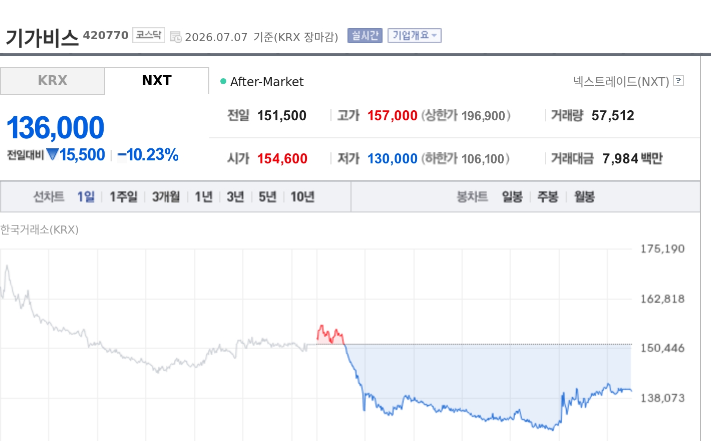 토큰포스트