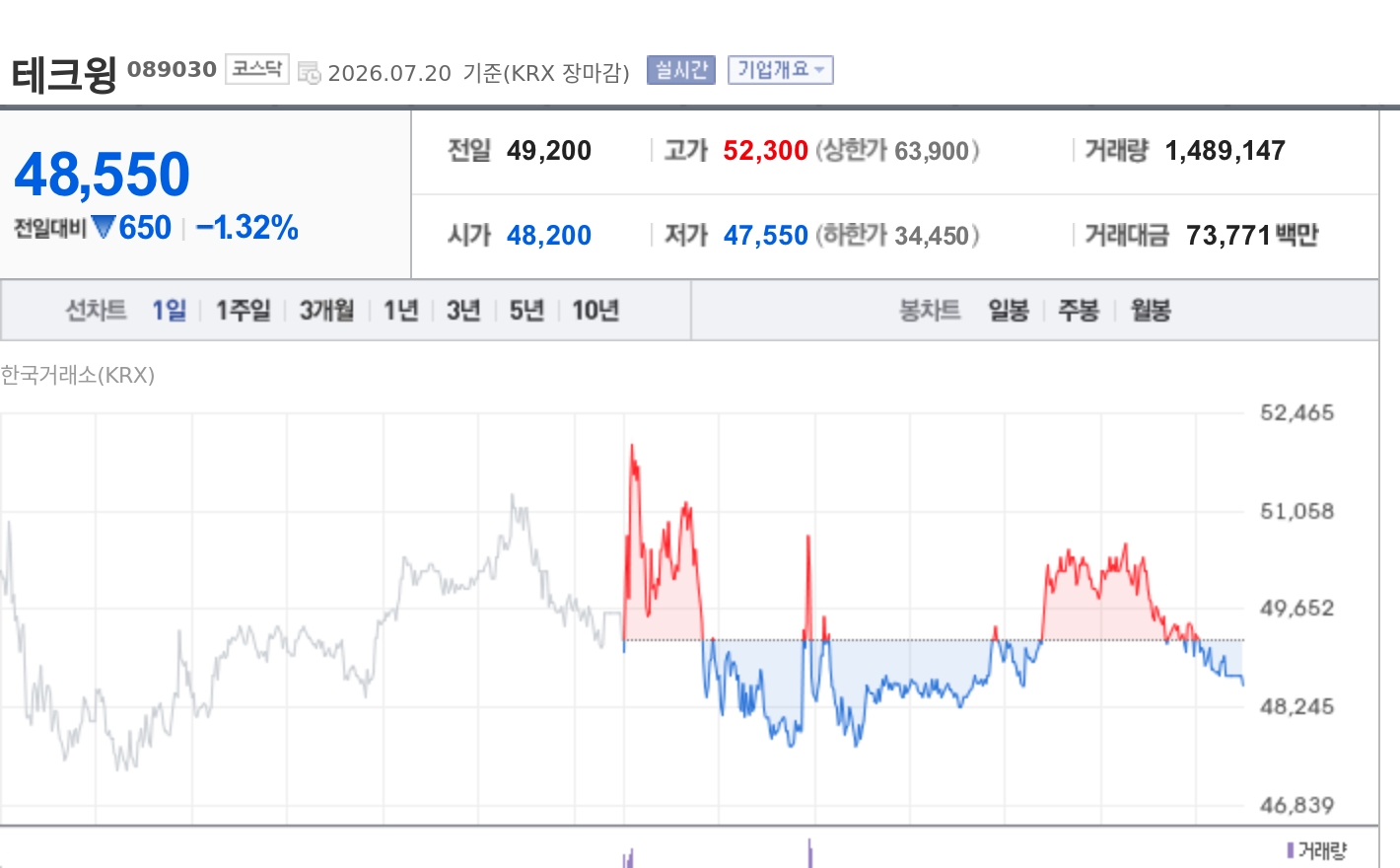 토큰포스트