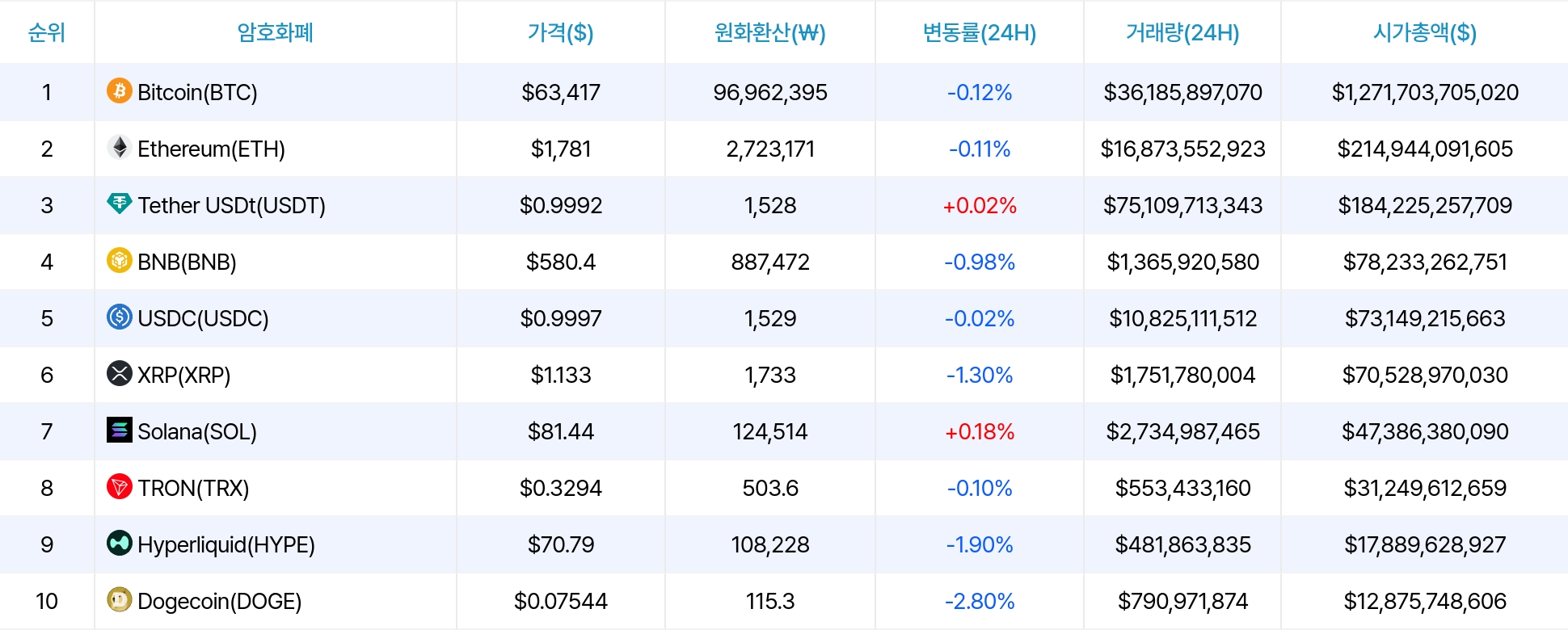 암호화폐 시세 데이터