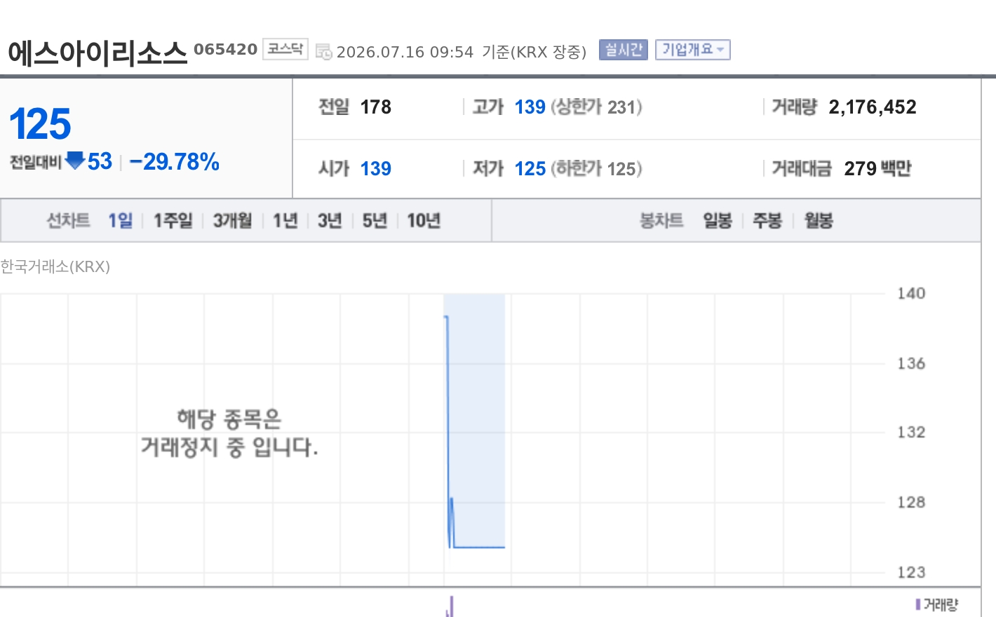 토큰포스트