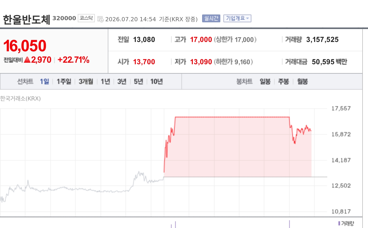 토큰포스트