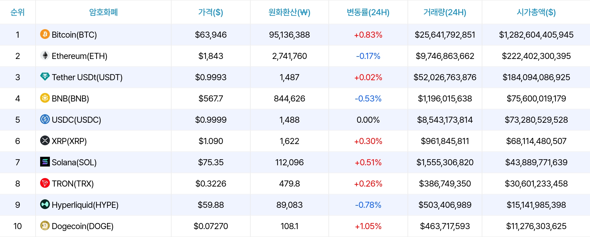 암호화폐 시세 데이터