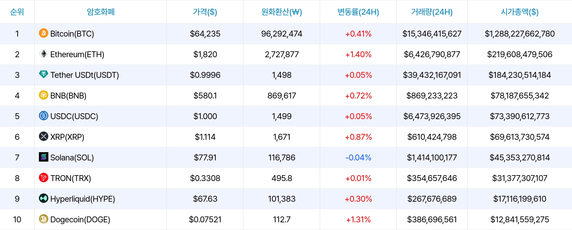 암호화폐 시세 데이터