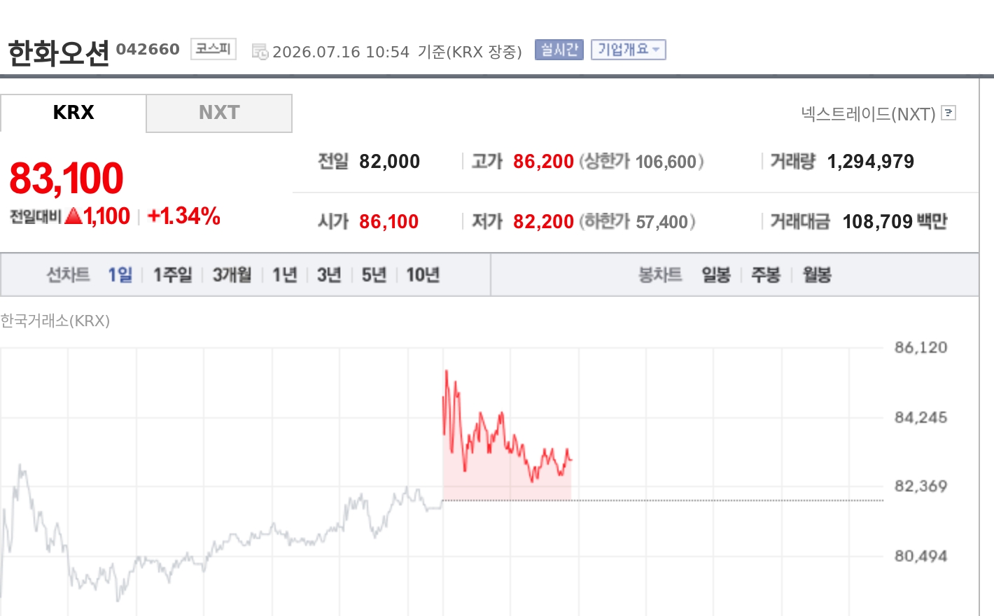 토큰포스트