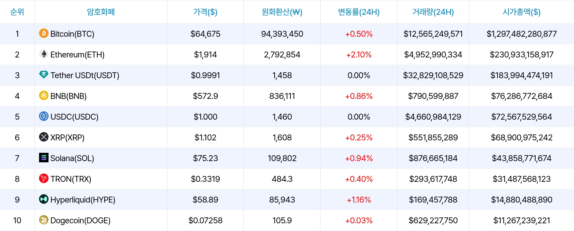 암호화폐 시세 데이터