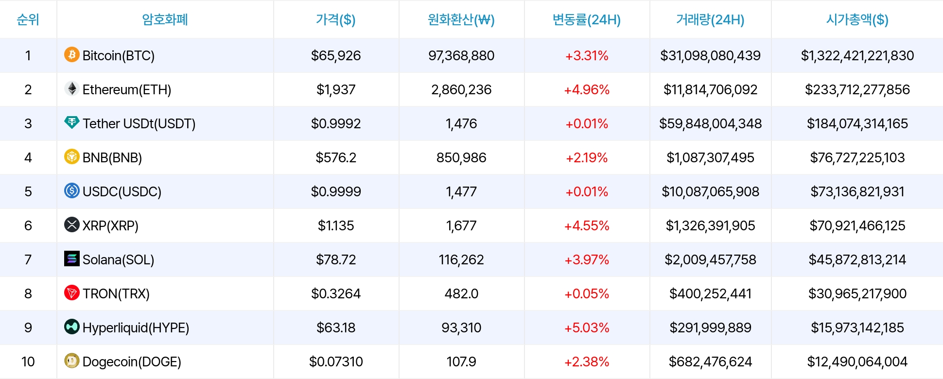암호화폐 시세 데이터