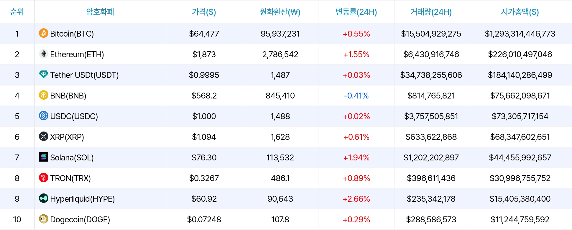 암호화폐 시세 데이터