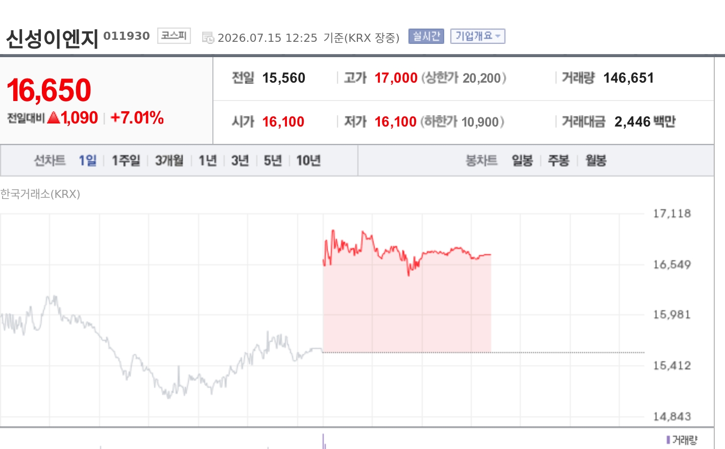 토큰포스트