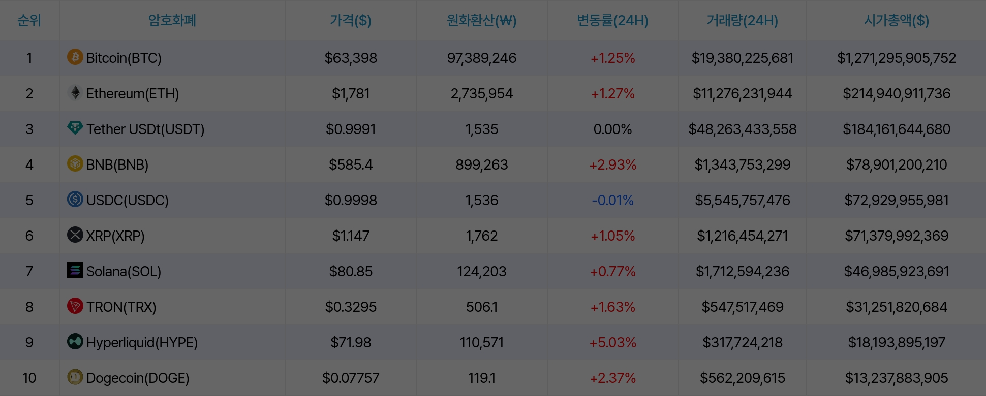 암호화폐 시세 데이터