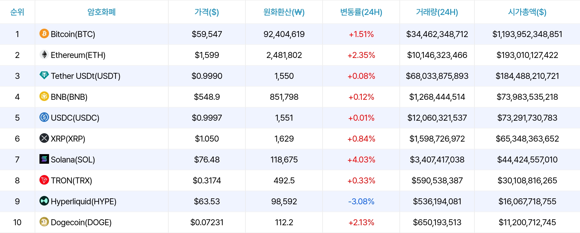 암호화폐 시세 데이터