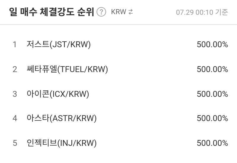 일 매수 체결강도 순위