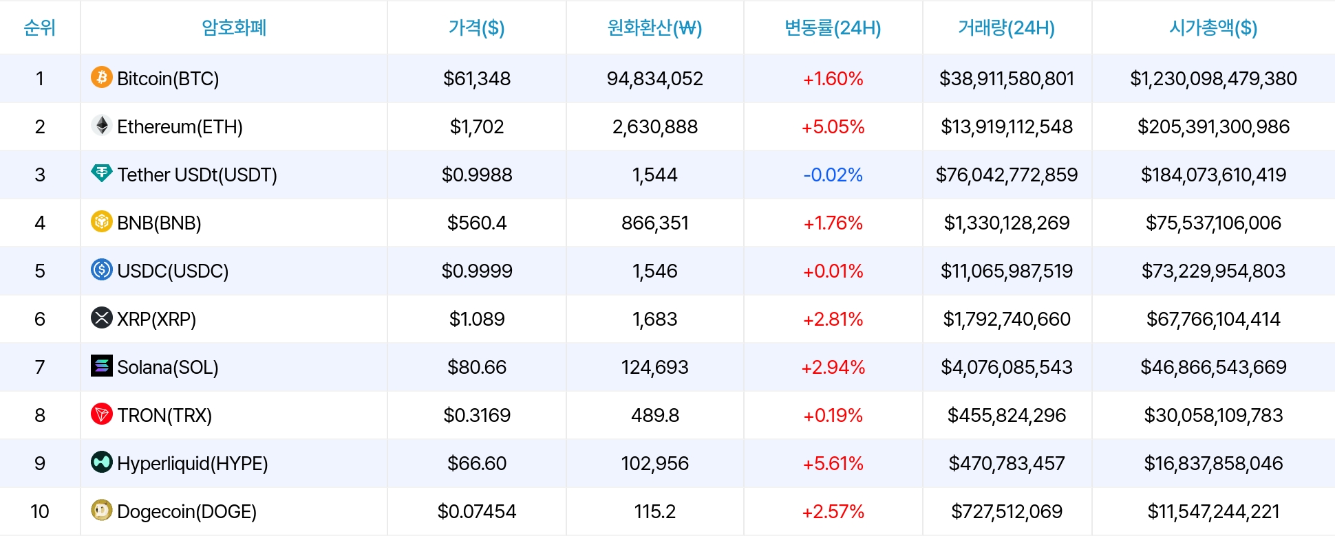 암호화폐 시세 데이터
