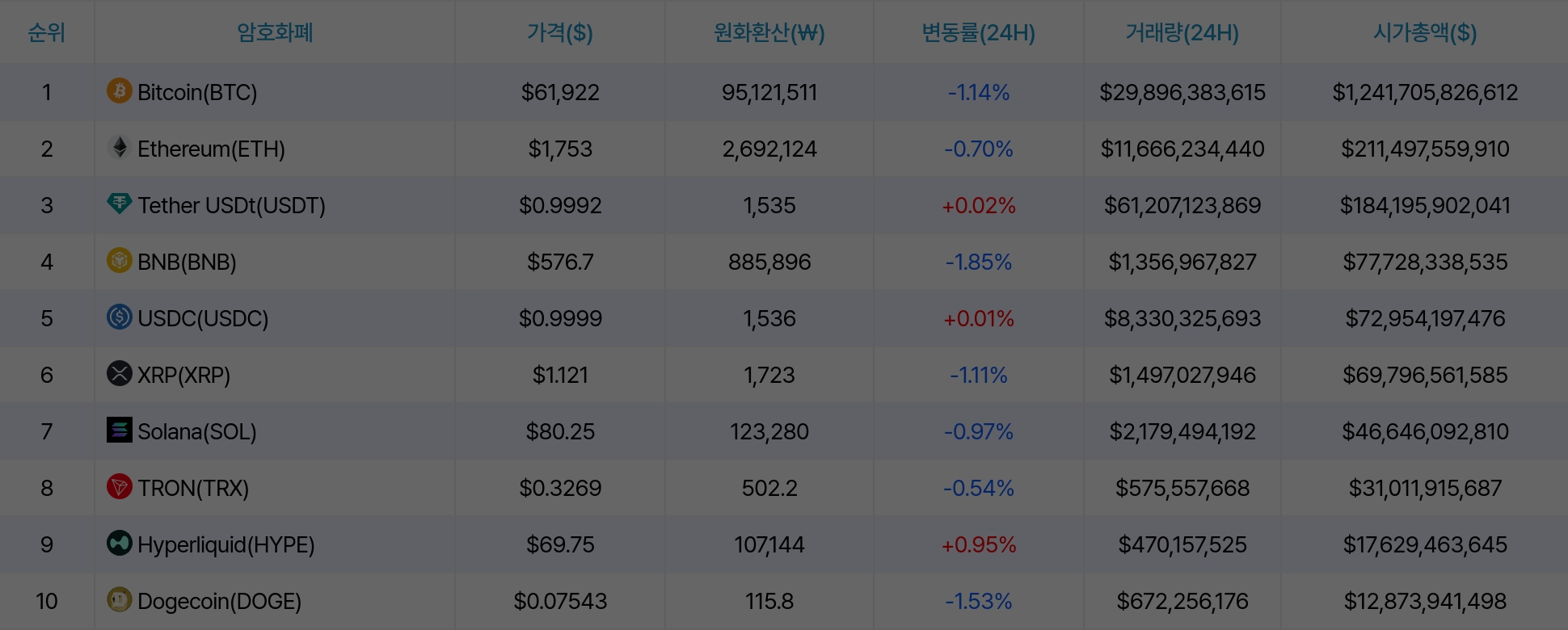 암호화폐 시세 데이터