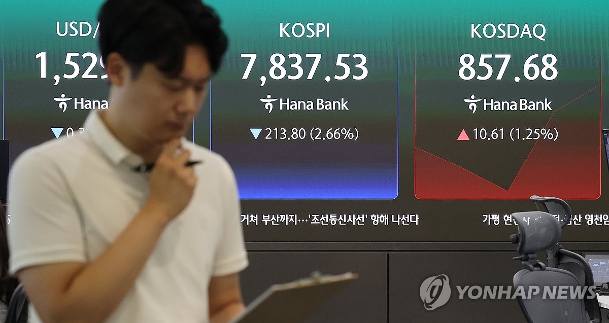 코스피 8% 폭락, 서킷브레이커 발동... 투자 심리 급격히 위축