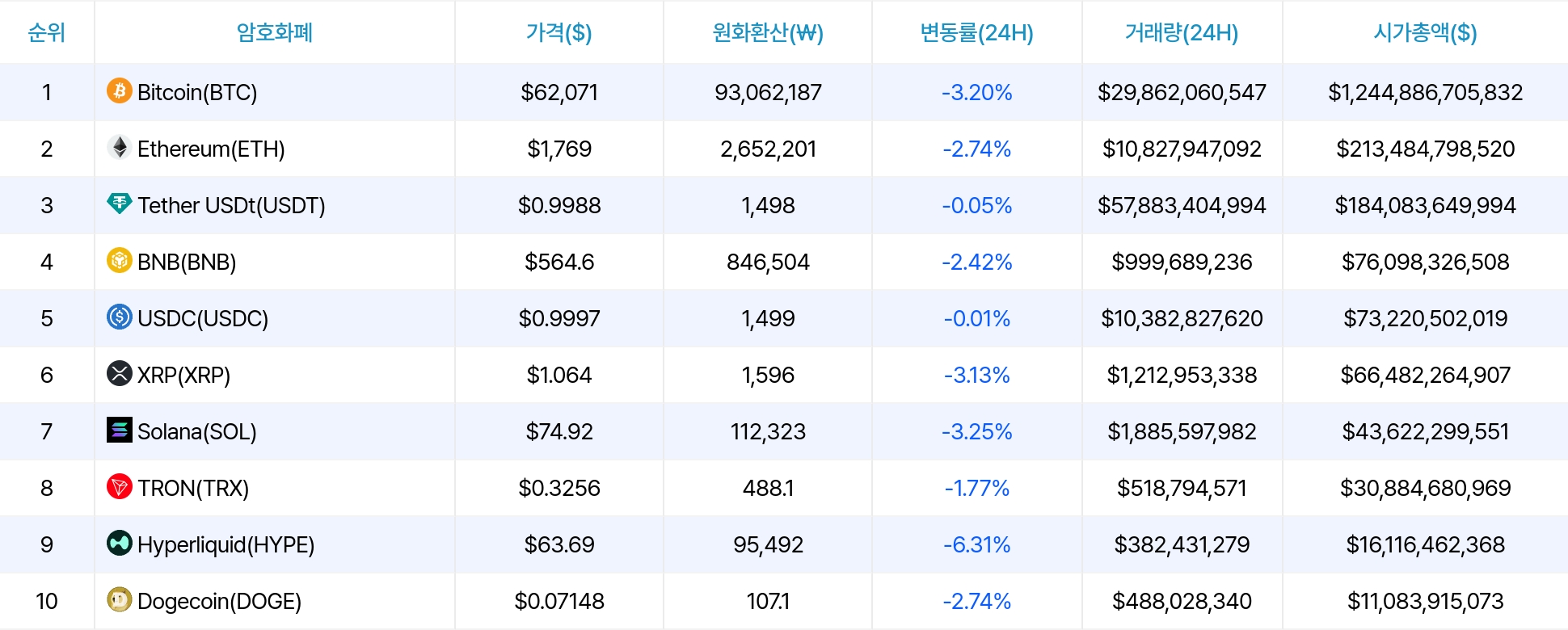 암호화폐 시세 데이터