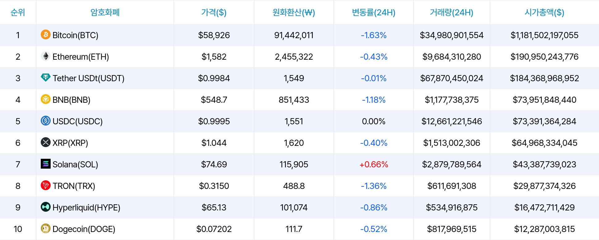 암호화폐 시세 데이터