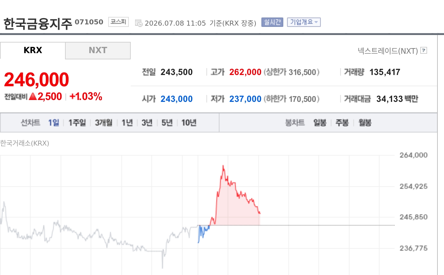 토큰포스트