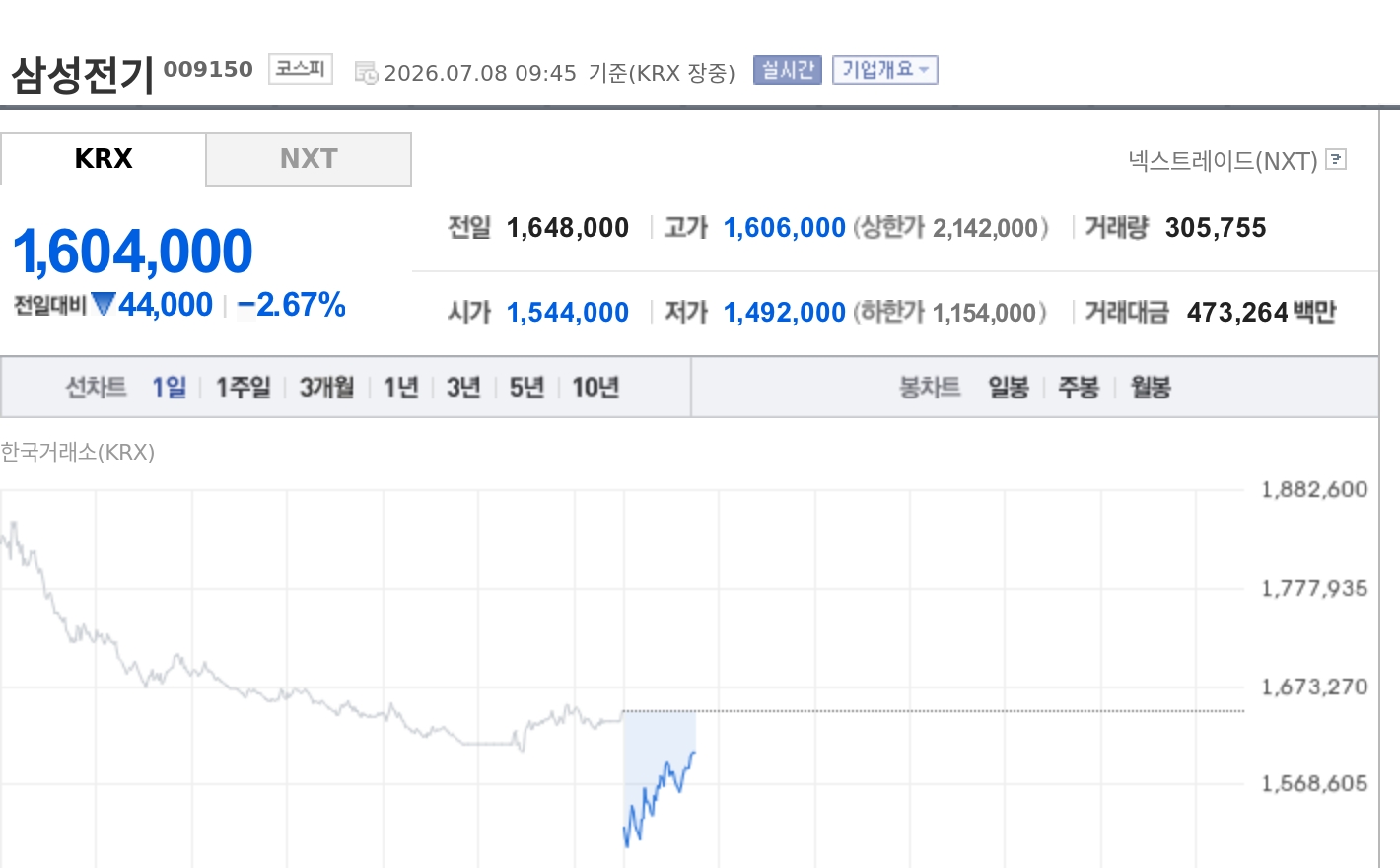 토큰포스트