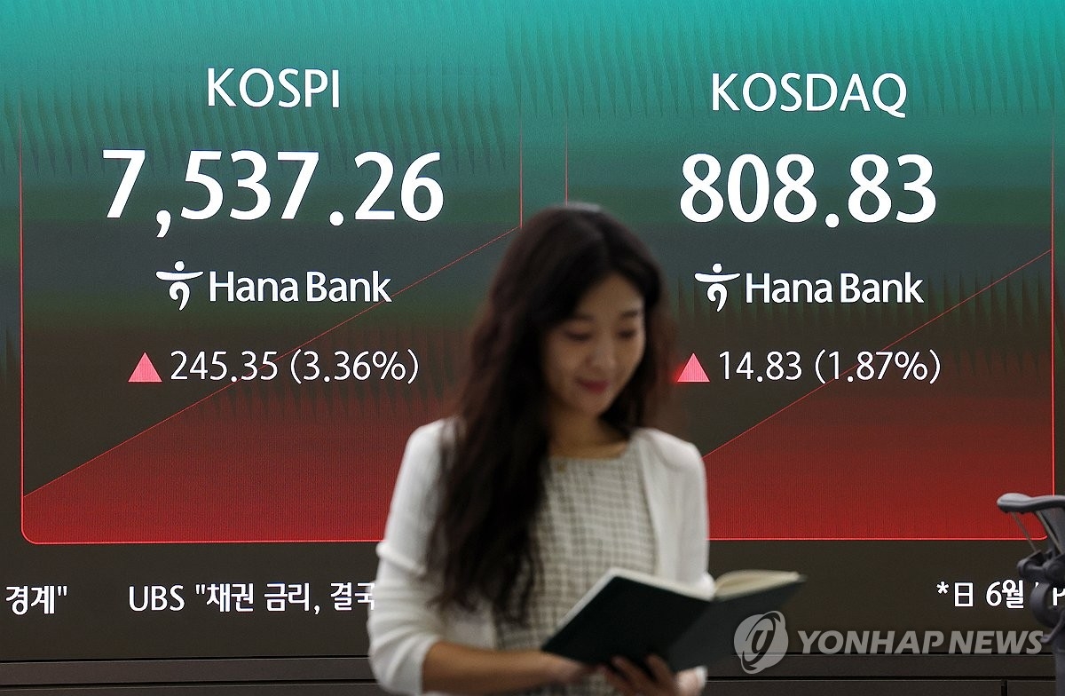 코스피·코스닥, 미국 기술주 강세에 힘입어 2%대 상승