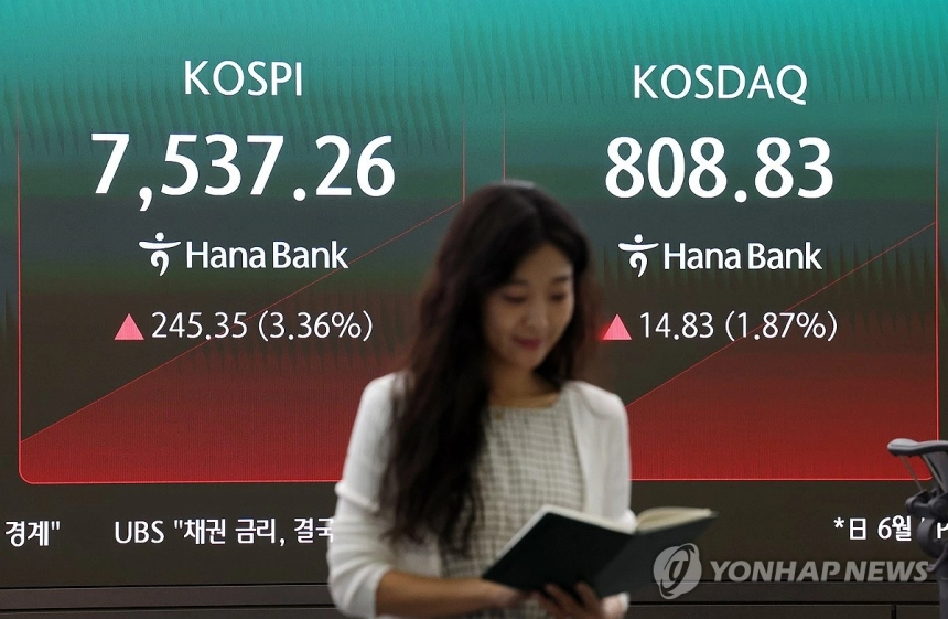 코스피·코스닥, 미국 기술주 강세에 힘입어 2%대 상승