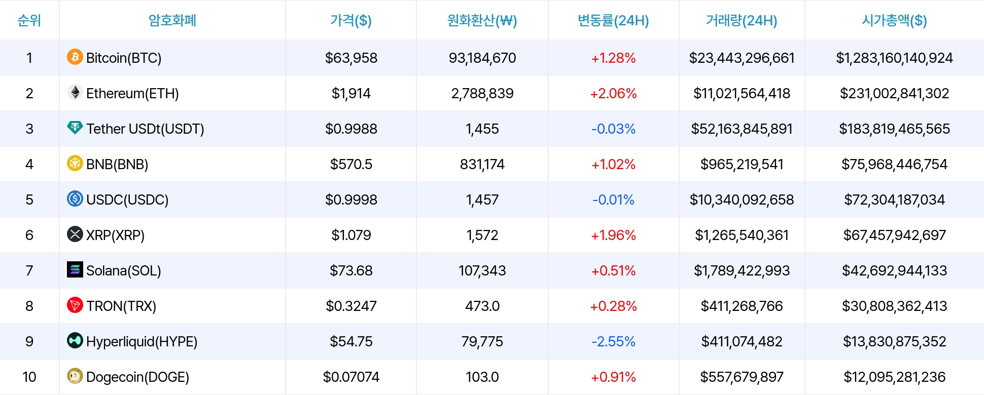 암호화폐 시세 데이터