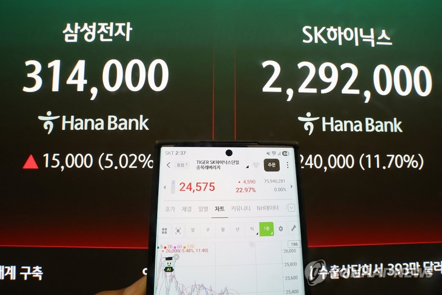 코스피, 해외 거래소에서 초고위험 150배 레버리지 상품 등장