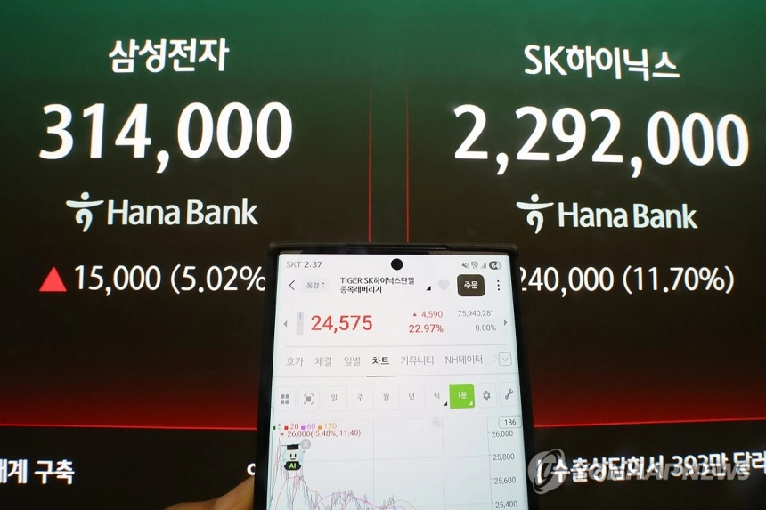 코스피, 해외 거래소에서 초고위험 150배 레버리지 상품 등장
