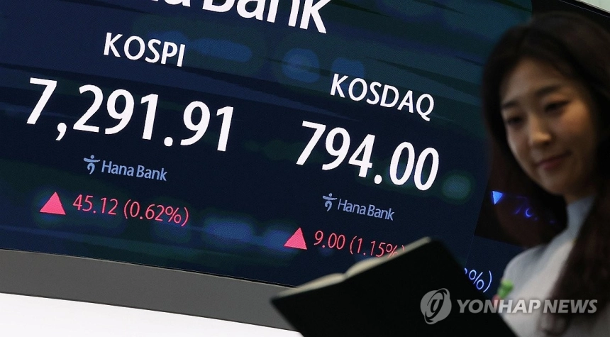 코스피, 급등락 반복 끝에 소폭 상승 마감… 투자심리 흔들