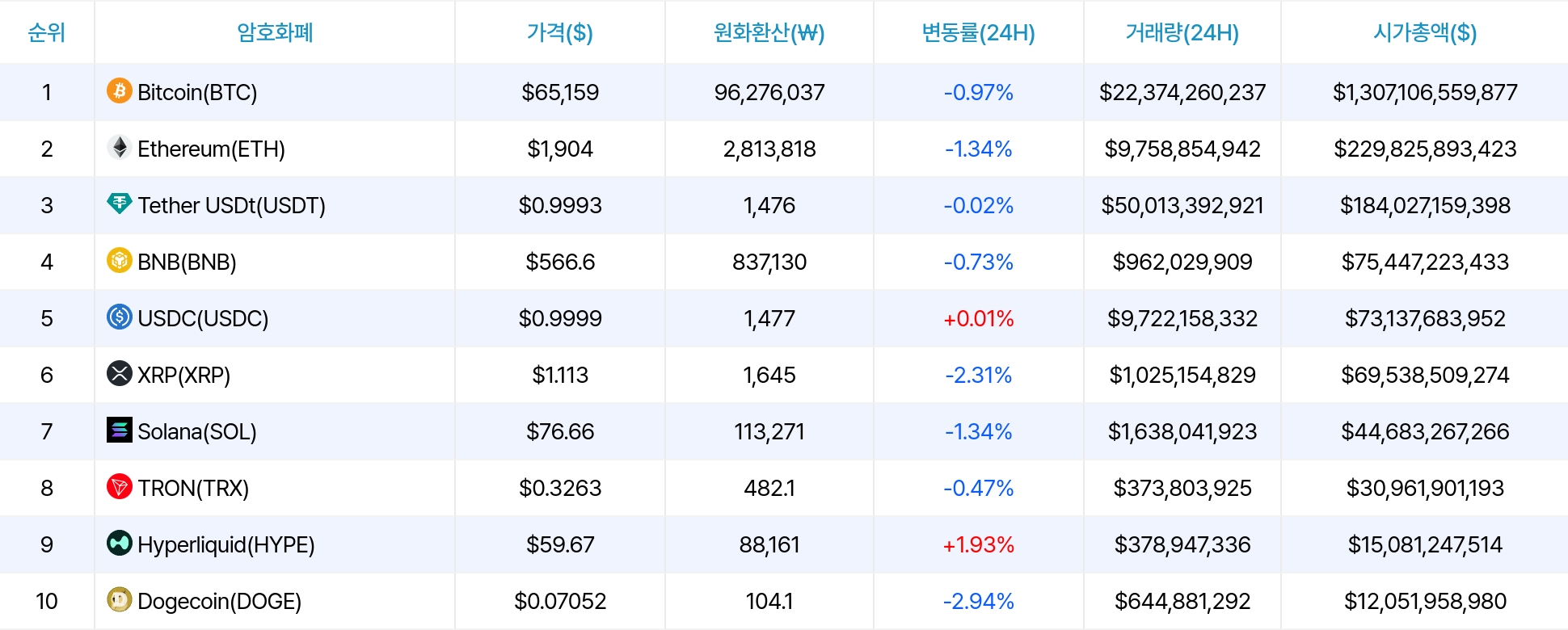 암호화폐 시세 데이터