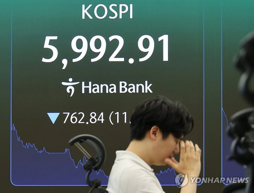 코스피, 중국 반도체 충격에 6,000선 붕괴… 삼성전자·SK하이닉스 하락 중심