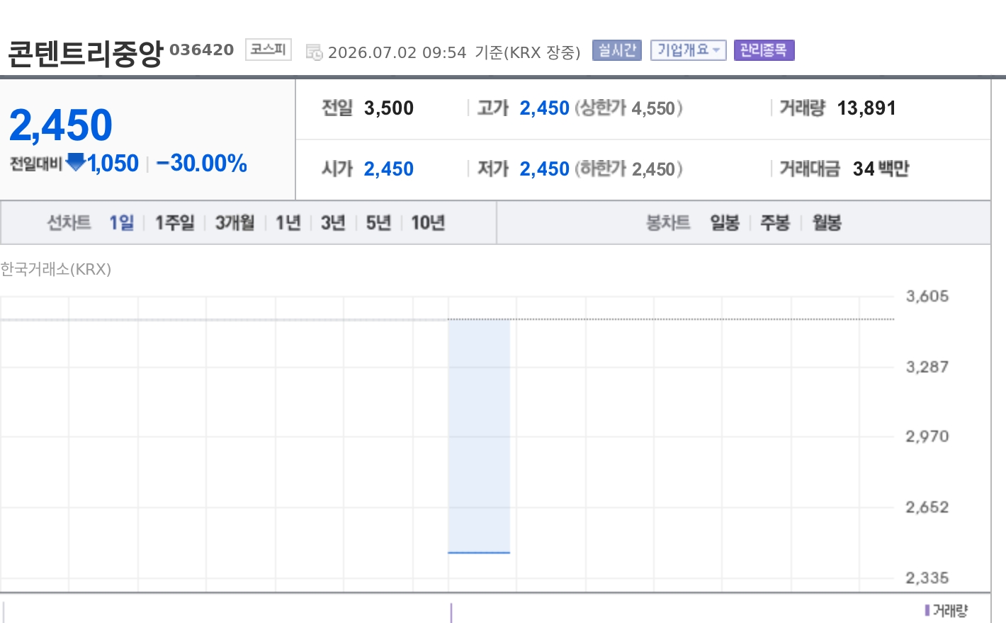 토큰포스트