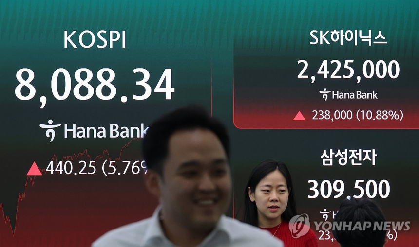 코스피, 반도체 매수세로 하루 만에 8,000선 회복
