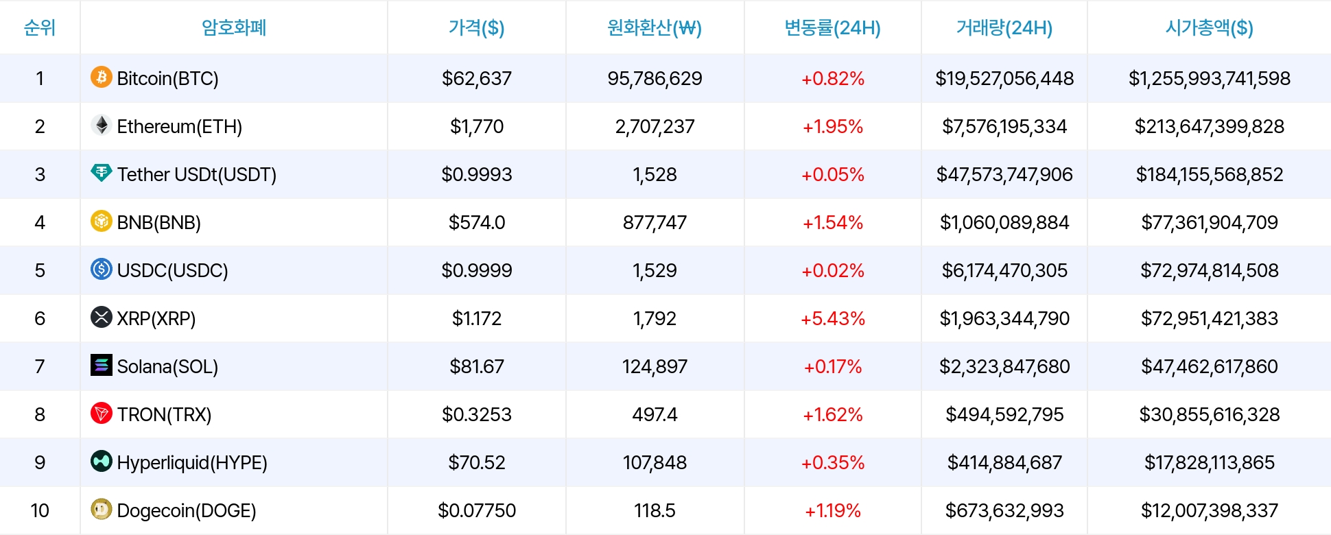 암호화폐 시세 데이터