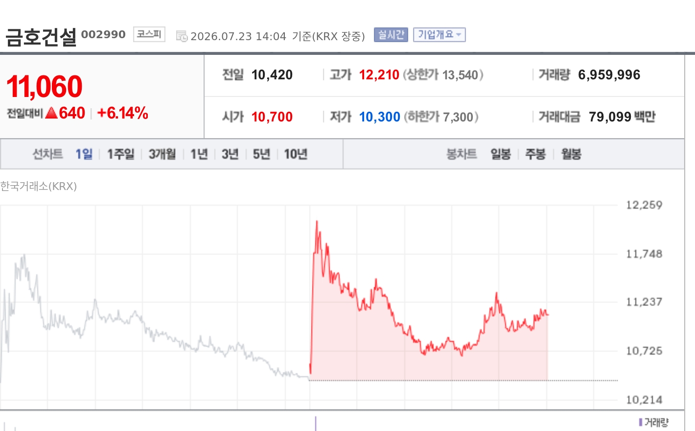 토큰포스트