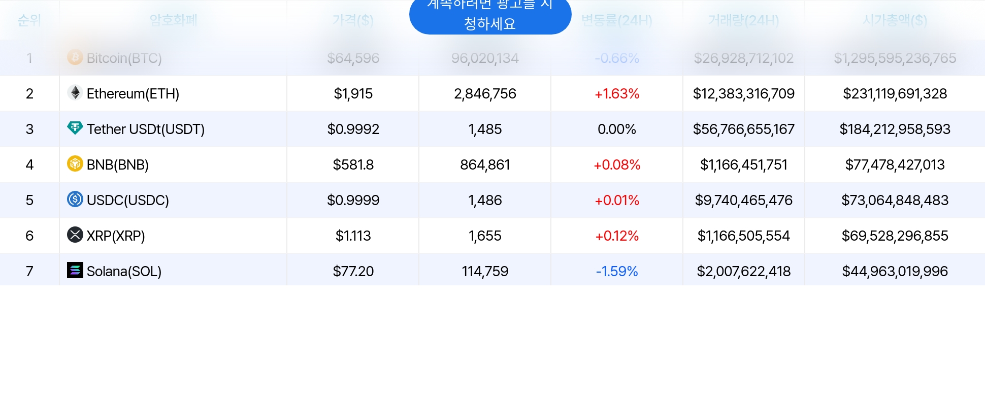 암호화폐 시세 데이터