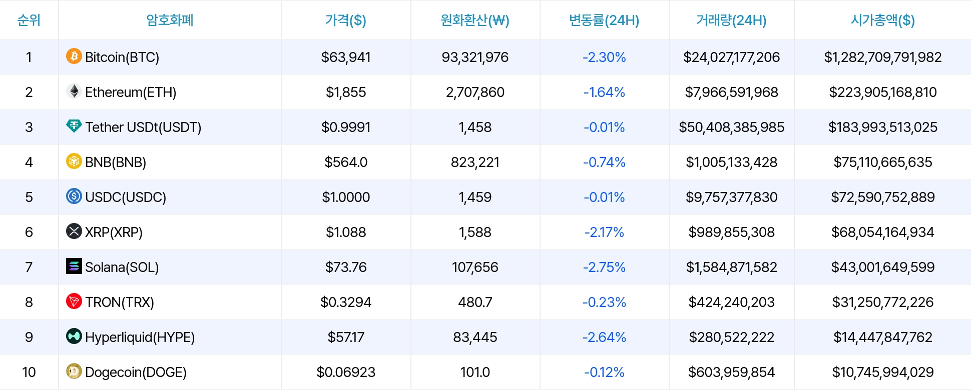 암호화폐 시세 데이터