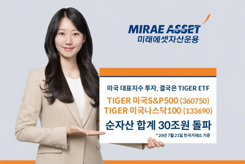 미래에셋자산운용, 미국 대표지수 추종 ETF 순자산 30조원 돌파