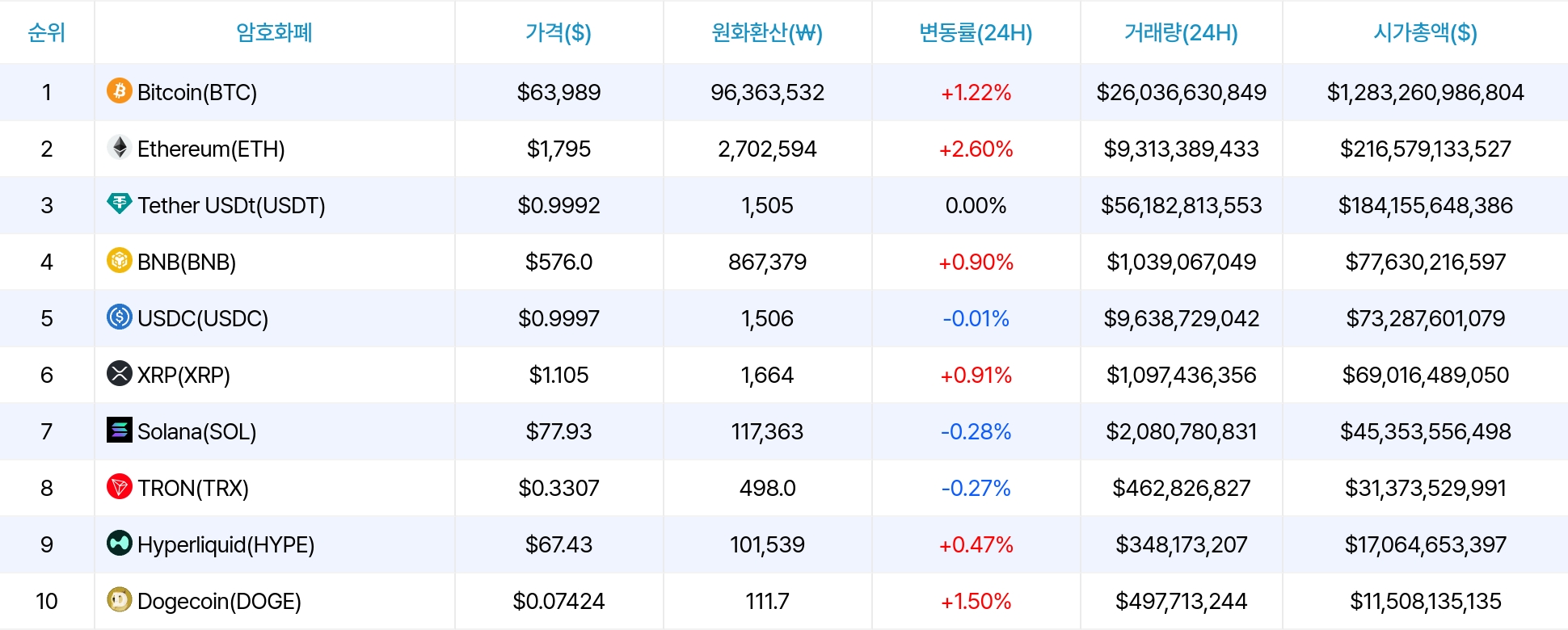 암호화폐 시세 데이터