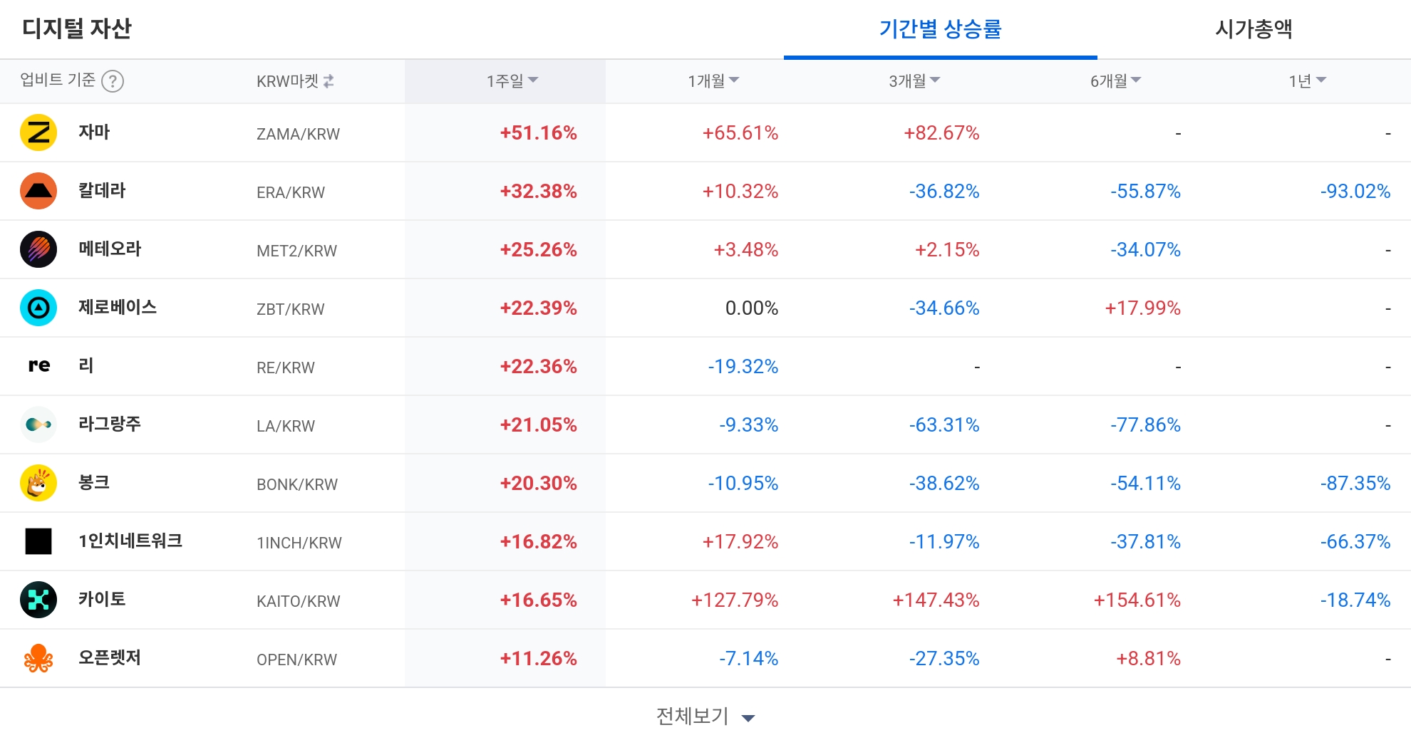 토큰포스트