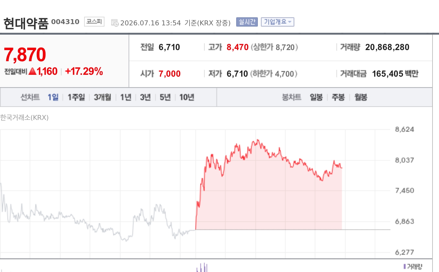 토큰포스트