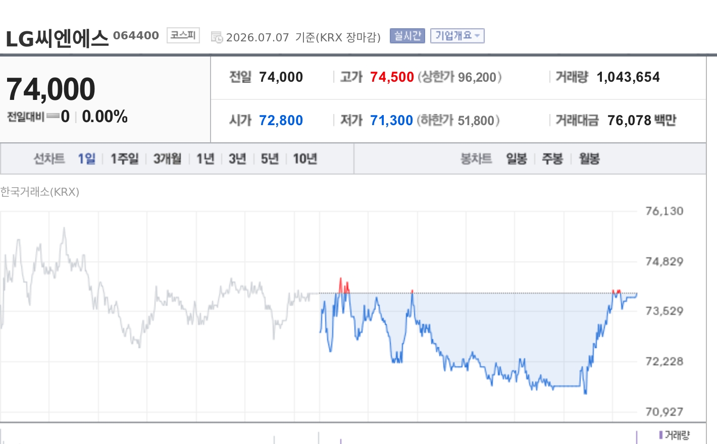 토큰포스트