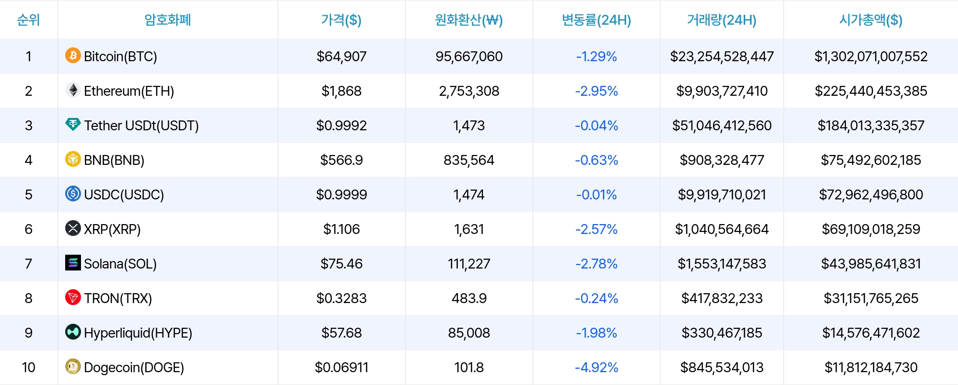 암호화폐 시세 데이터