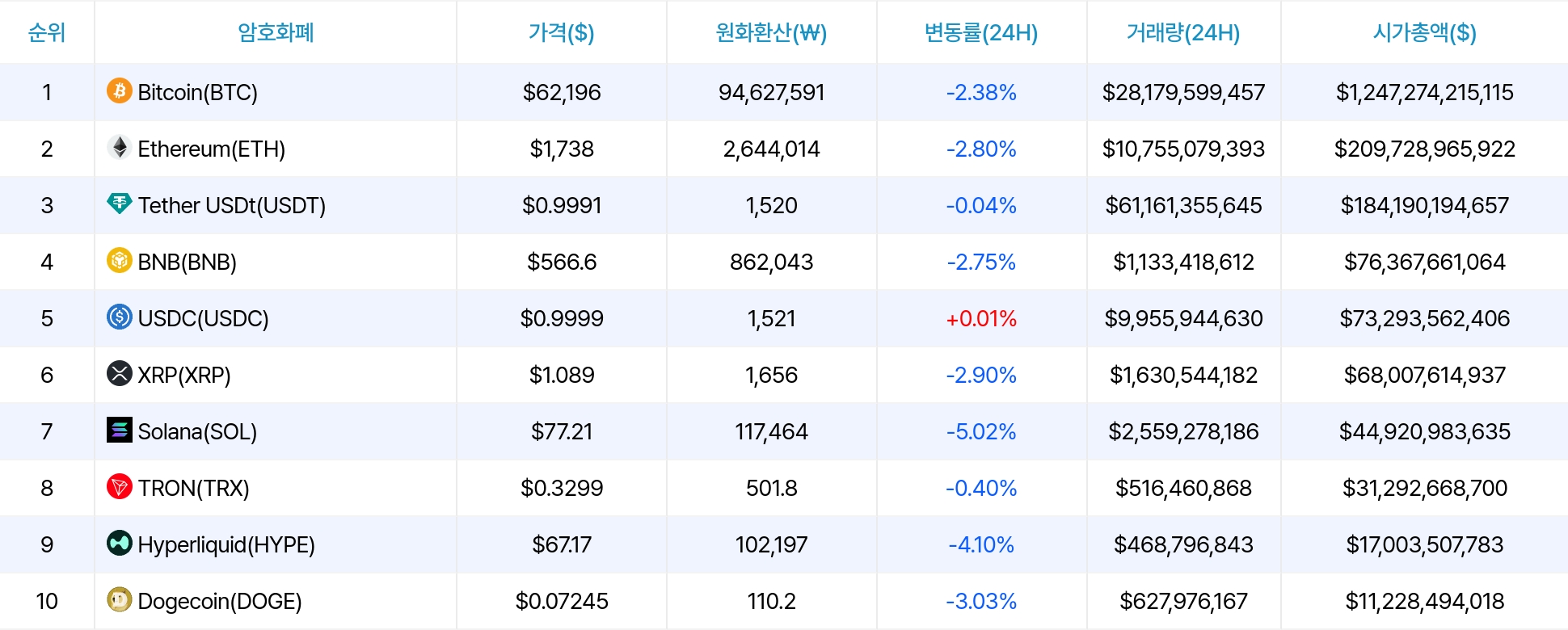 암호화폐 시세 데이터