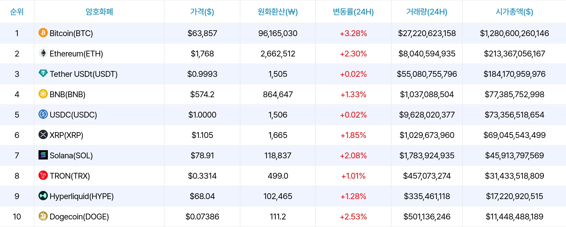 암호화폐 시세 데이터
