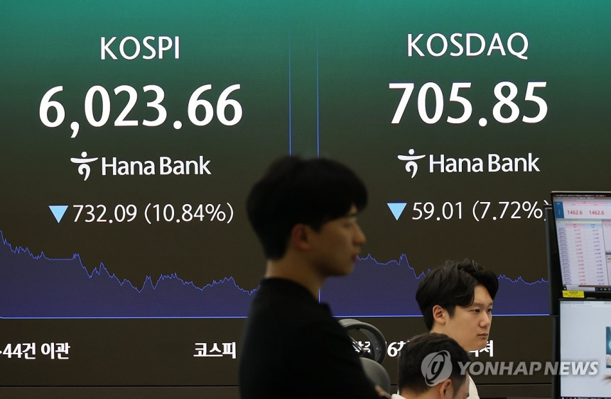 국내 증시, 하루 만에 역사적 낙폭...코스피 10%·코스닥 7% 급락