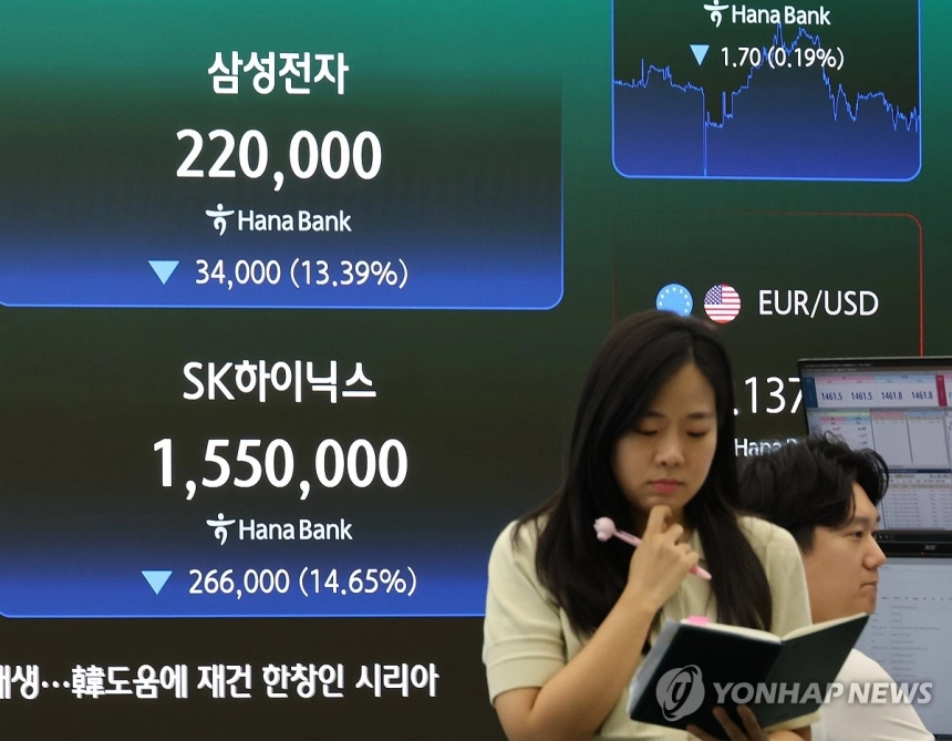 코스피 10% 폭락… 공포 심리와 포지션 정리 영향