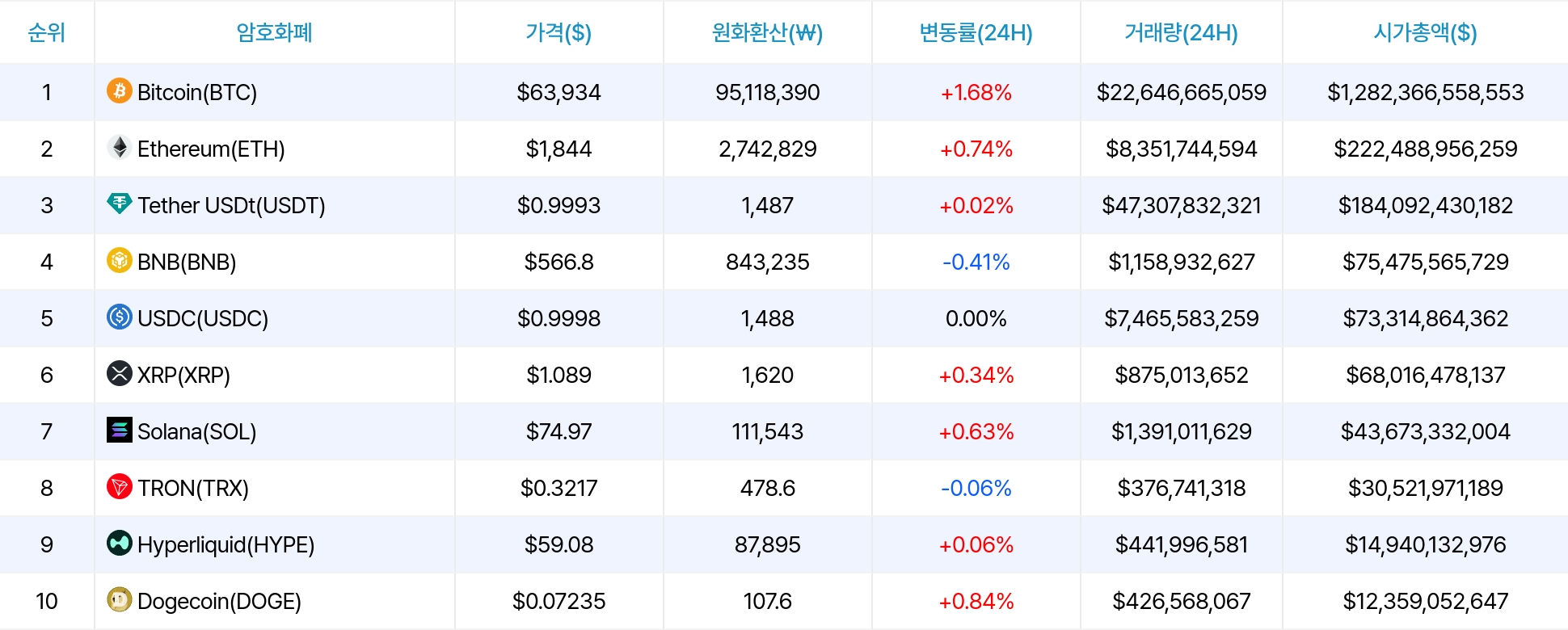 암호화폐 시세 데이터