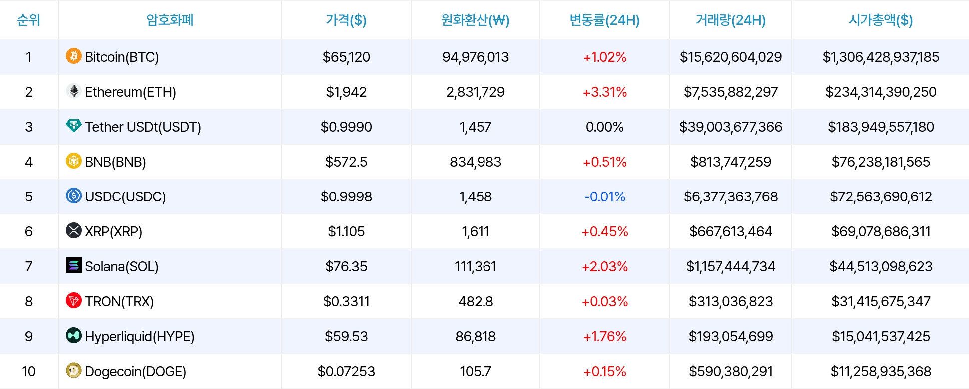 암호화폐 시세 데이터