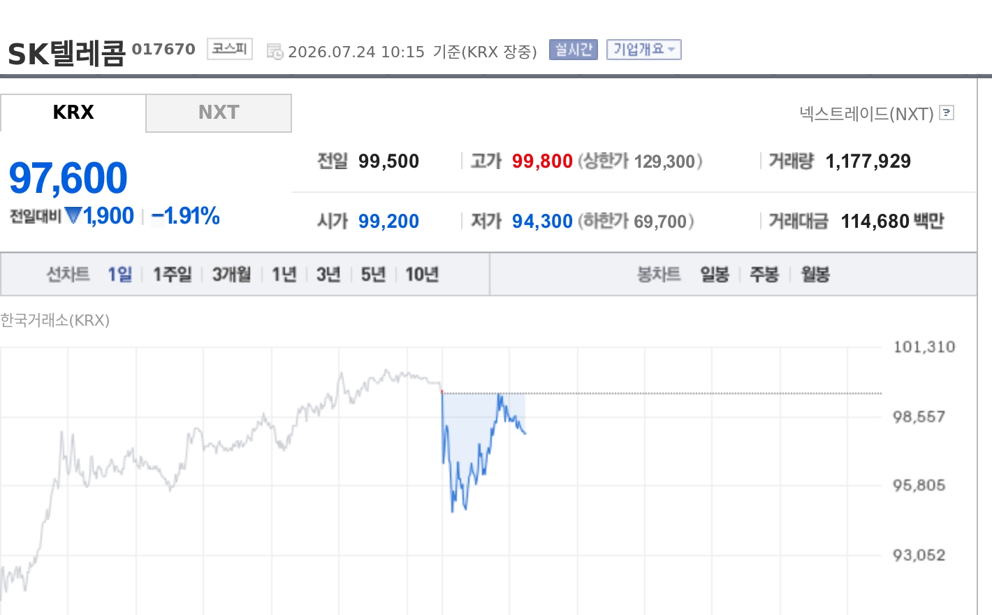 토큰포스트