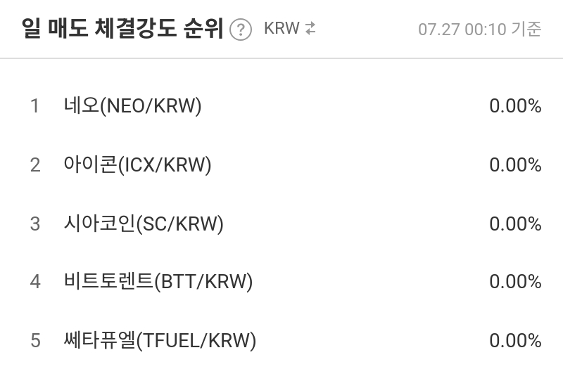 일 매도 체결강도 순위